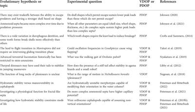 Updating studies of past life and ancient ecologies using defossilized organismal proxies